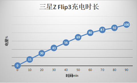 【Galaxy Z系列手机星粉体验团】三星Z Flip3轻体验