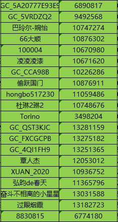 已开奖名单公布【星粉体验团】Galaxy Z系列手机评测招募