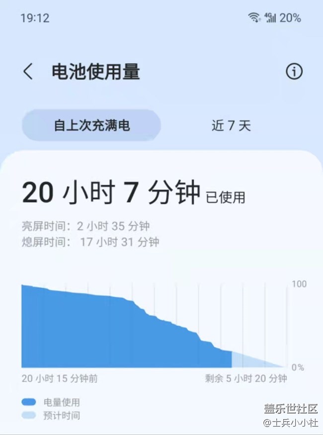 手机很好，就是电池太不耐用了，有什么办法改善吗？