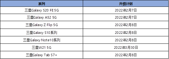关于One UI 4.0 FOTA 系统升级计划