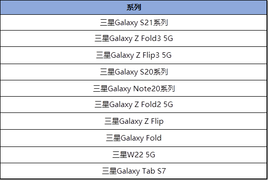 关于One UI 4.0 FOTA 系统升级计划