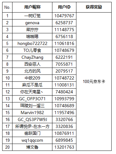 获奖截图 元旦来这玩.png
