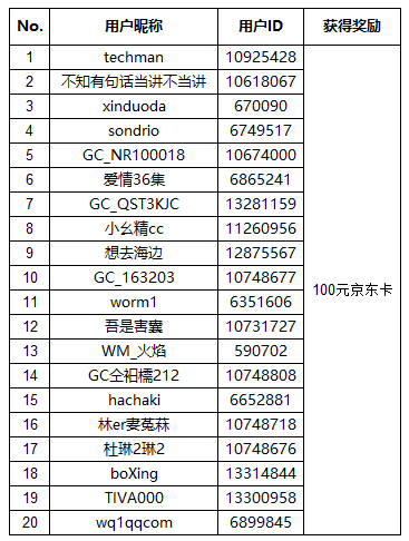 【开奖】快来分享你的元旦假期吧 发帖即有机会赢京东卡哦！