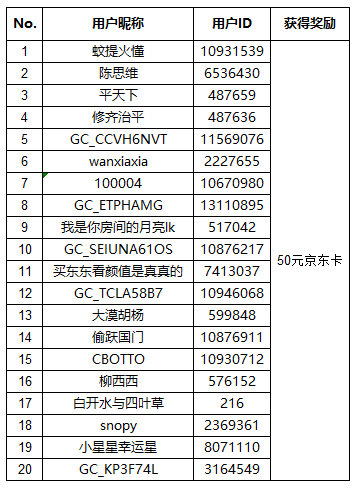获奖截图 转发.png