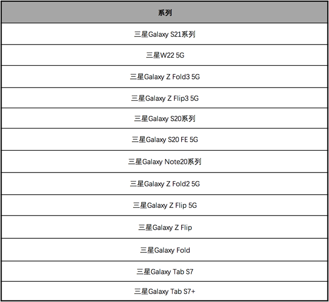 关于One UI 4.0 FOTA 系统升级计划