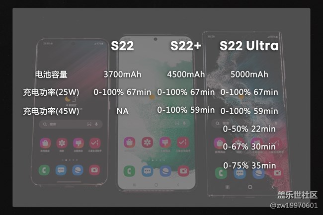 开年机皇 三星Galaxy S22系列手机上手评测