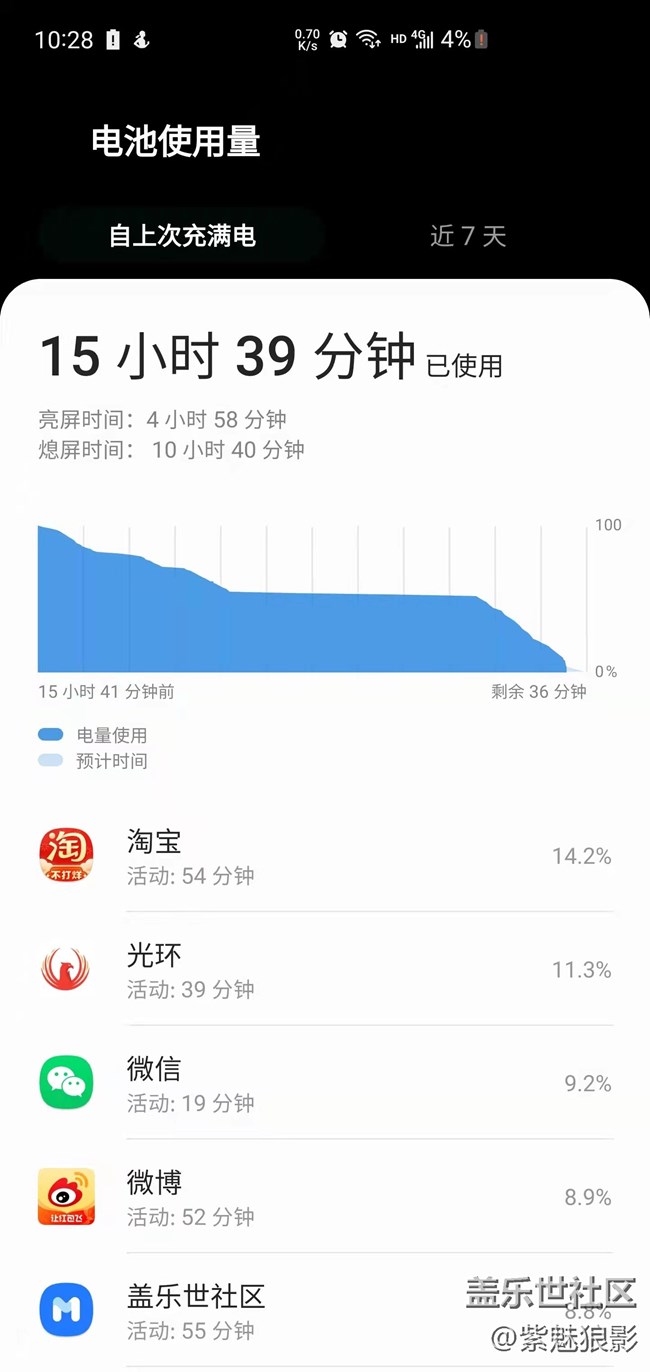 4.0来了，冲冲冲！随时更新体验