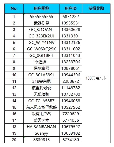 【开奖】晒出你在旅行中使用Bixby执行命令