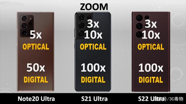 N20U,S21U,S22U区别