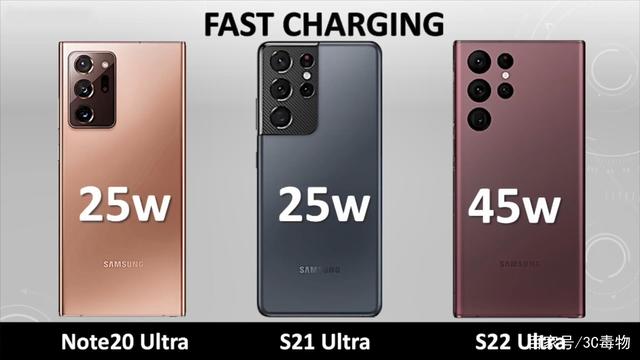 N20U,S21U,S22U区别