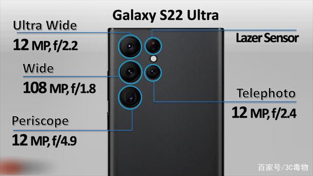 N20U,S21U,S22U区别