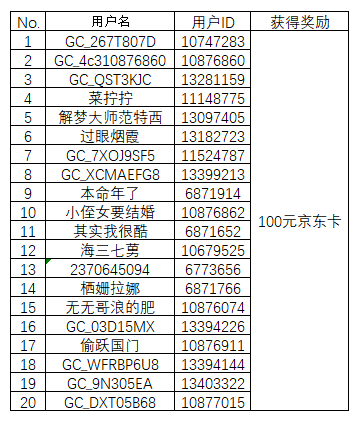 【开奖】Bixby助威冰雪运动 有机会赢取100元京东卡
