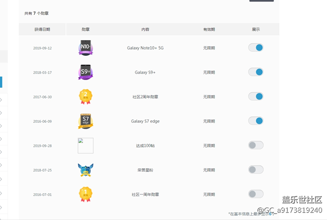 三星管理员来看一下吧这个过分了，为什么我没有勋章