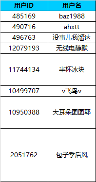 【更新公告】来三星体验馆，遇见属于你的冬奥运动员！