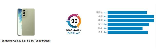三星S21 FE屏幕表现如何？