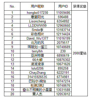 【开奖】Galaxy S22系列晒机活动开奖