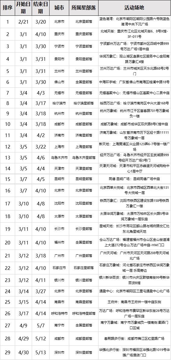三星Galaxy S22系列新品快闪店强势登陆，参与打卡赢好礼！
