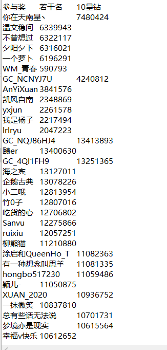 东北大区第八场线上活动——春分时节