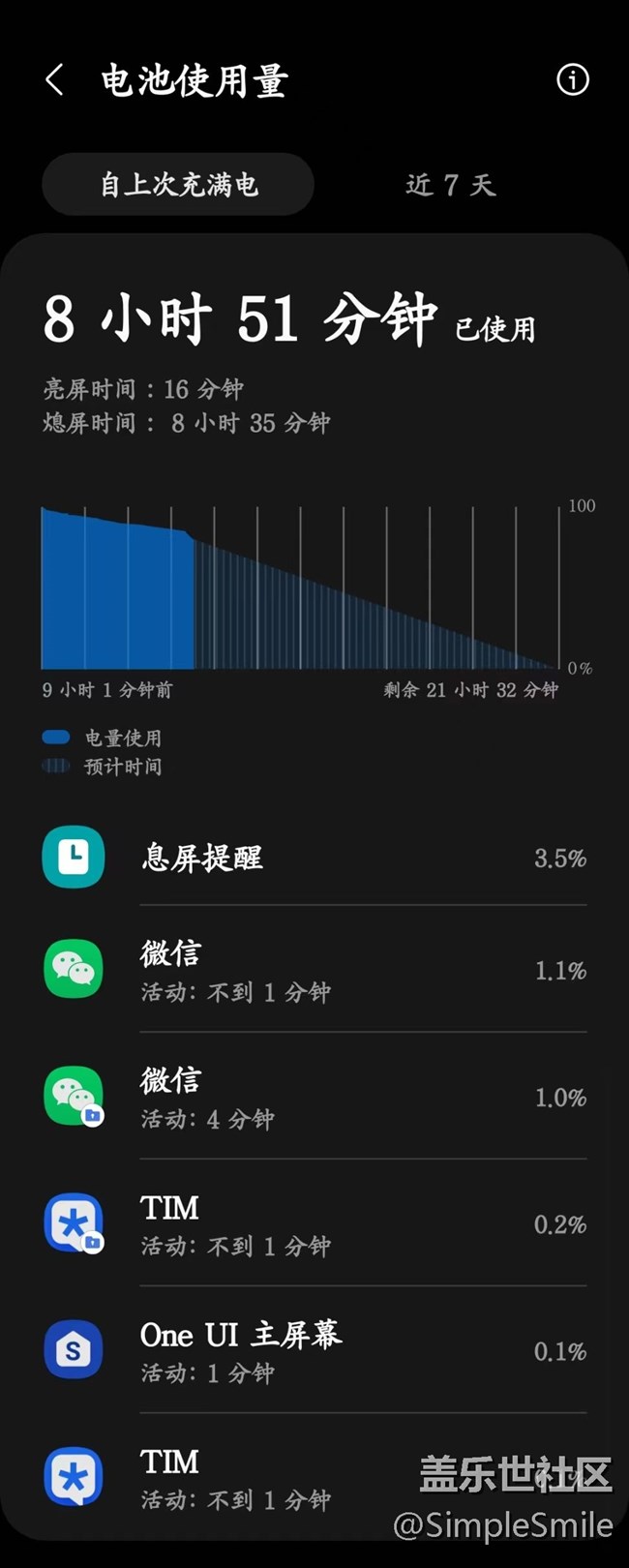 一晚耗电这样，还有谁？