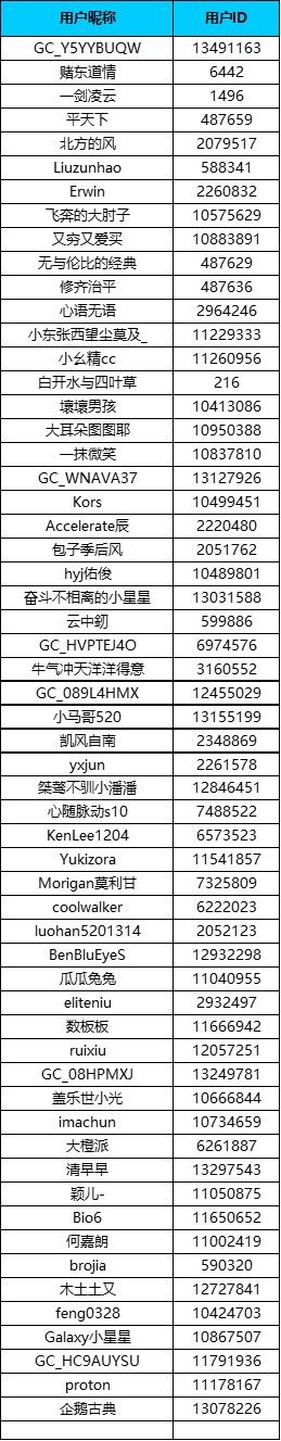 三星Galaxy S22系列新品快闪店强势登陆，参与打卡赢好礼！