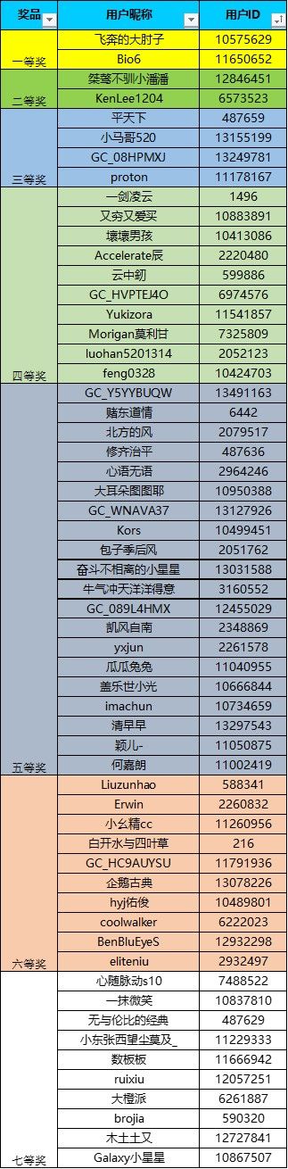 【已开奖】三星Galaxy S22系列新品快闪店强势登陆！