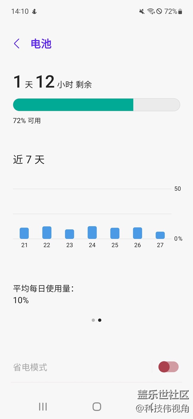 三星S21FE的电池续航确实不错哦