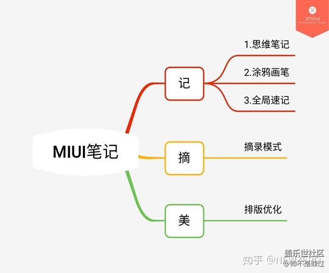 三星笔记有没思维导图（树状图）功能