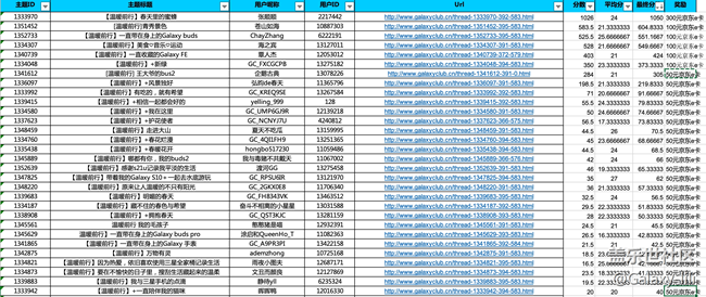 华南大区线上活动之【温暖前行】分数排名公示