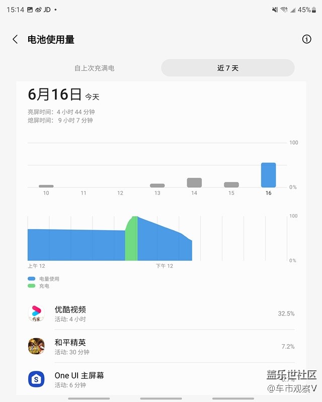 测试了一下Z Fold 3续航能力，主要是看电视和玩游戏
