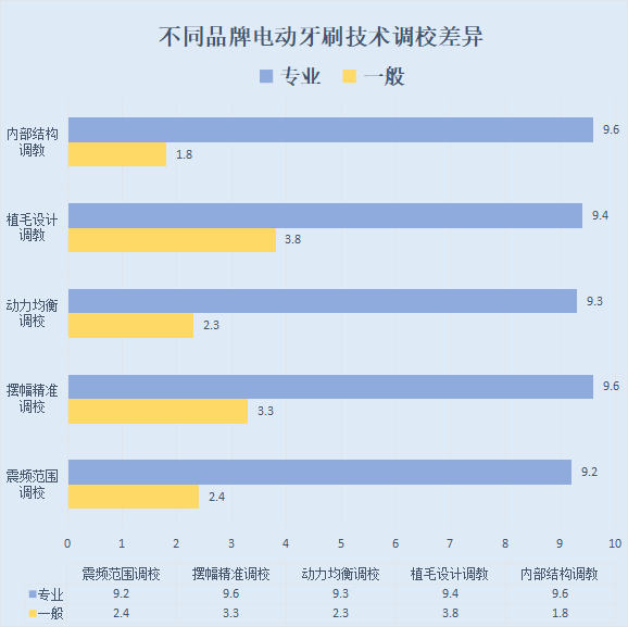 电动牙刷该如何选购？博主提醒四大危害误区不得不防