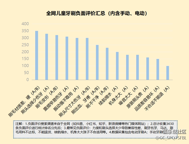 儿童电动牙刷好不好用？揭秘三大伤牙后果！