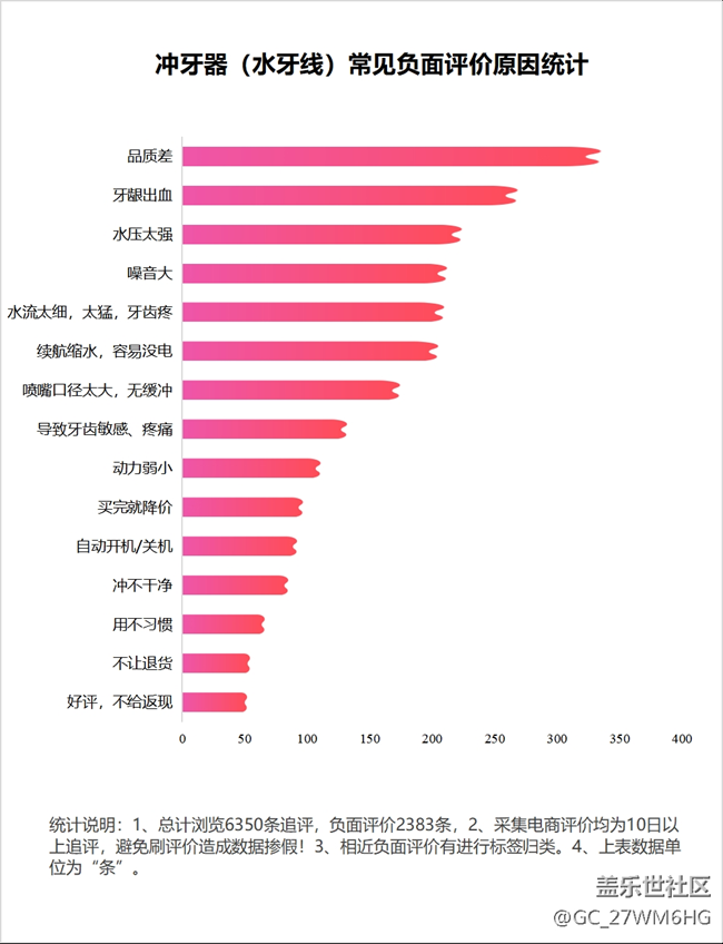 长期使用冲牙器的危害弊端，这些副作用你必须了解！