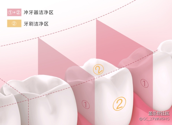 长期使用冲牙器的危害弊端，这些副作用你必须了解！