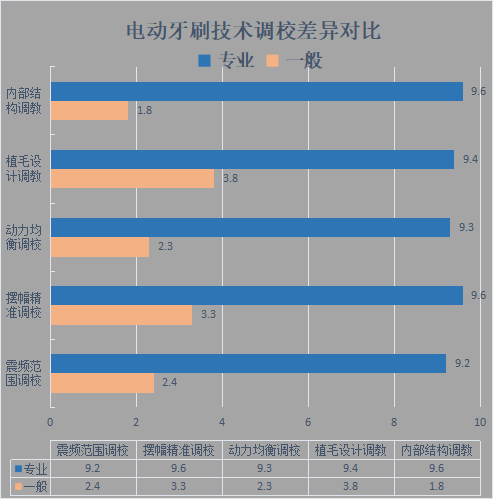 哪些人不适合用电动牙刷？五类特殊人群慎用！