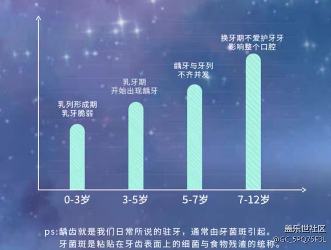 儿童电动牙刷选购注意事项有哪些？四大危害买前必看！