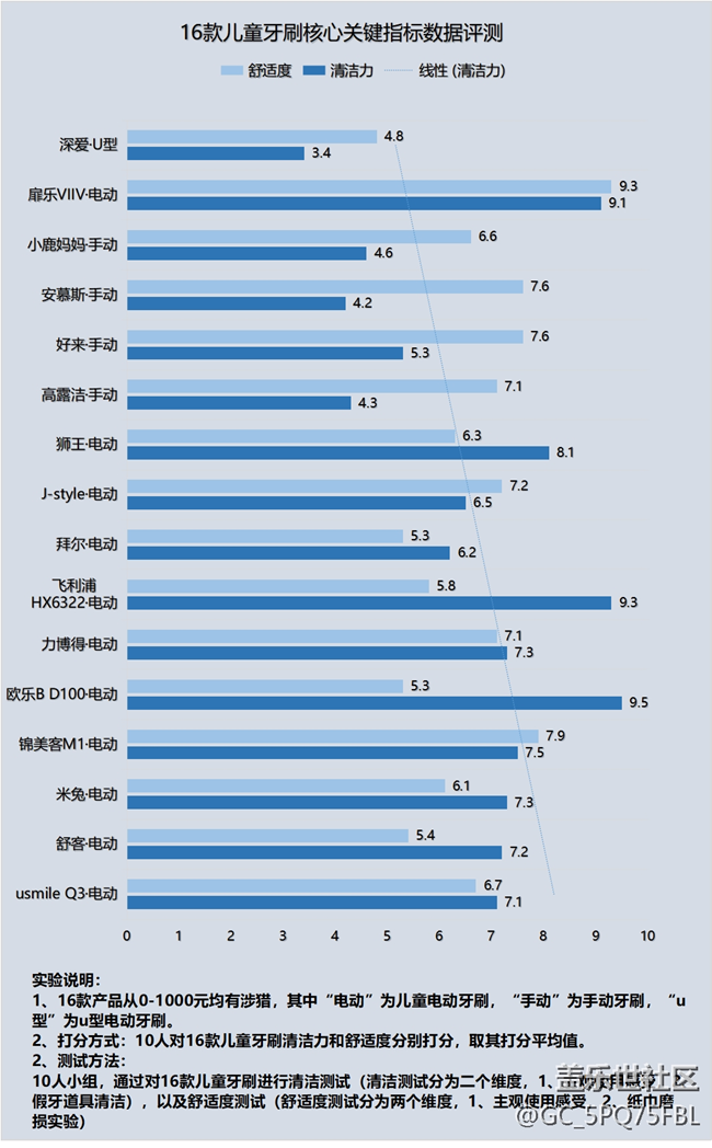 儿童电动牙刷选购注意事项有哪些？四大危害买前必看！
