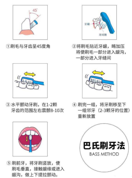 电动牙刷真的对牙齿好吗？博主科普四大禁忌点！