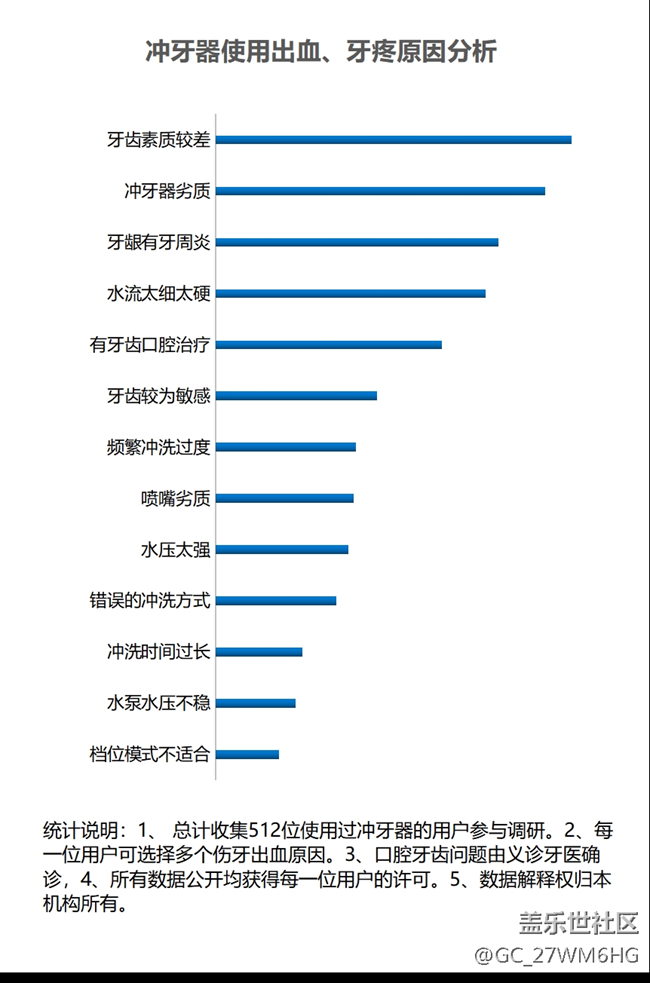 冲牙器有效果吗？揭秘三大伤牙原因！