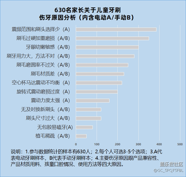 孩子使用电动牙刷的弊端有哪些？7大禁忌须知