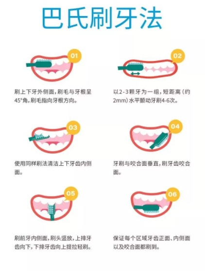 哪些人不适合电动牙刷？五类特殊人群慎用!
