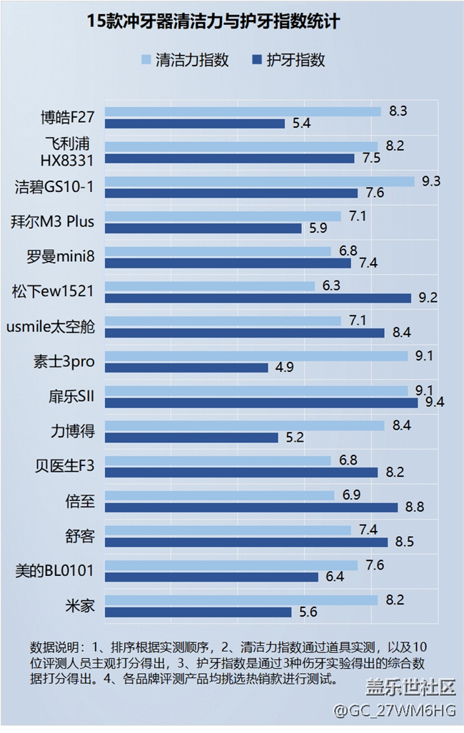 冲牙器的危害弊端有哪些？这三类人群千万当心