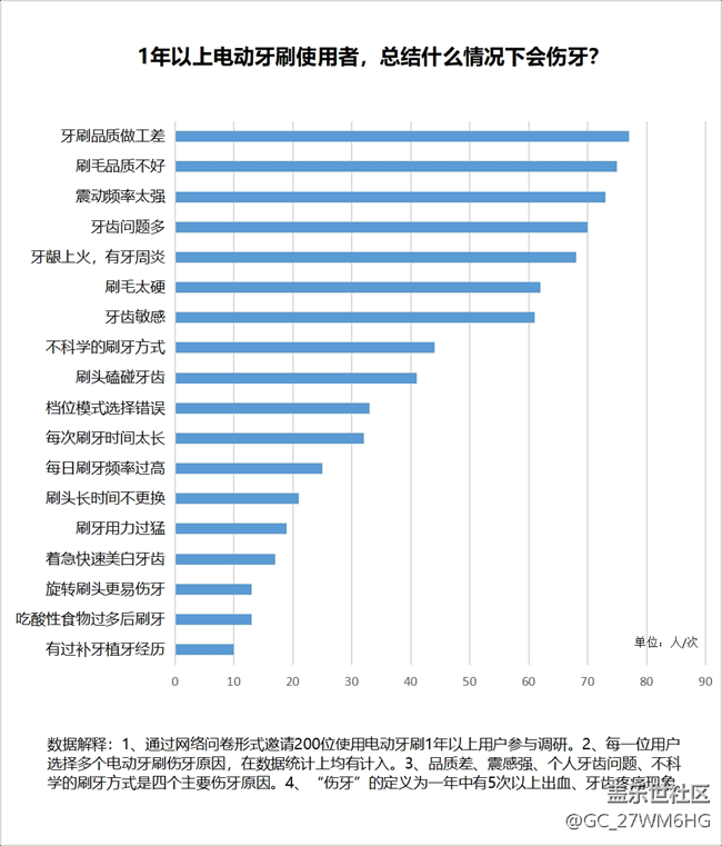 哪些人不适合电动牙刷？五类特殊人群慎用!