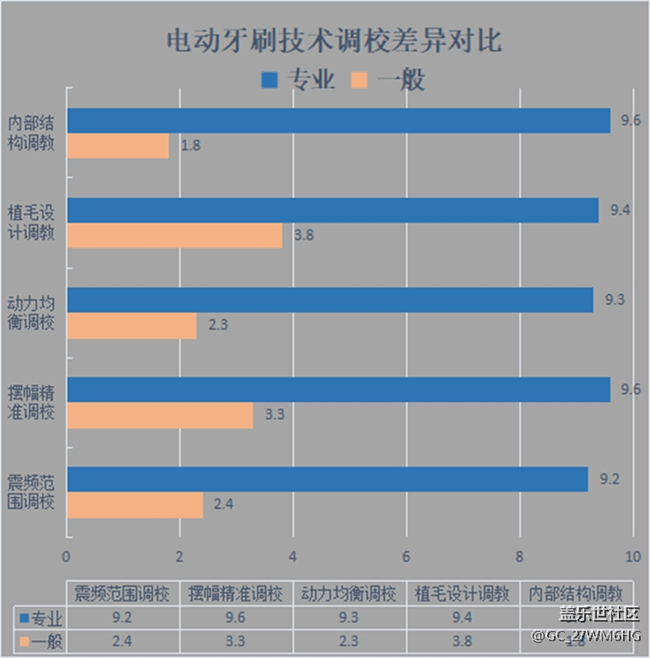 使用电动牙刷有什么危害？科普四大禁忌