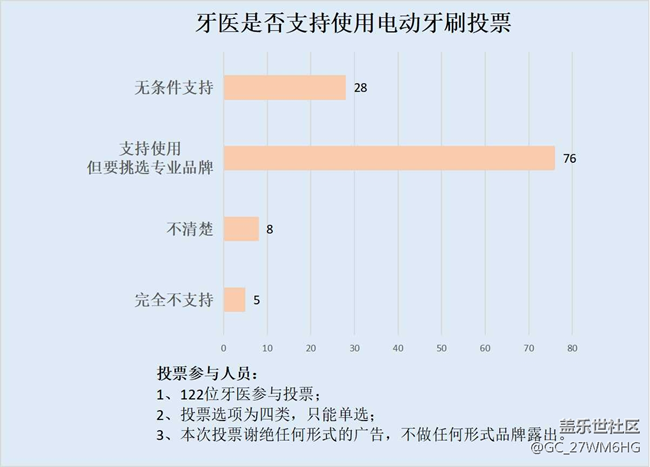 使用电动牙刷有什么危害？科普四大禁忌