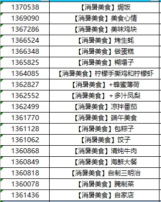 已开奖过清凉端午 品消暑美食