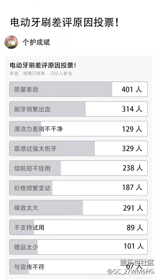 电动牙刷的优点与缺点科普，小心三大弊端！
