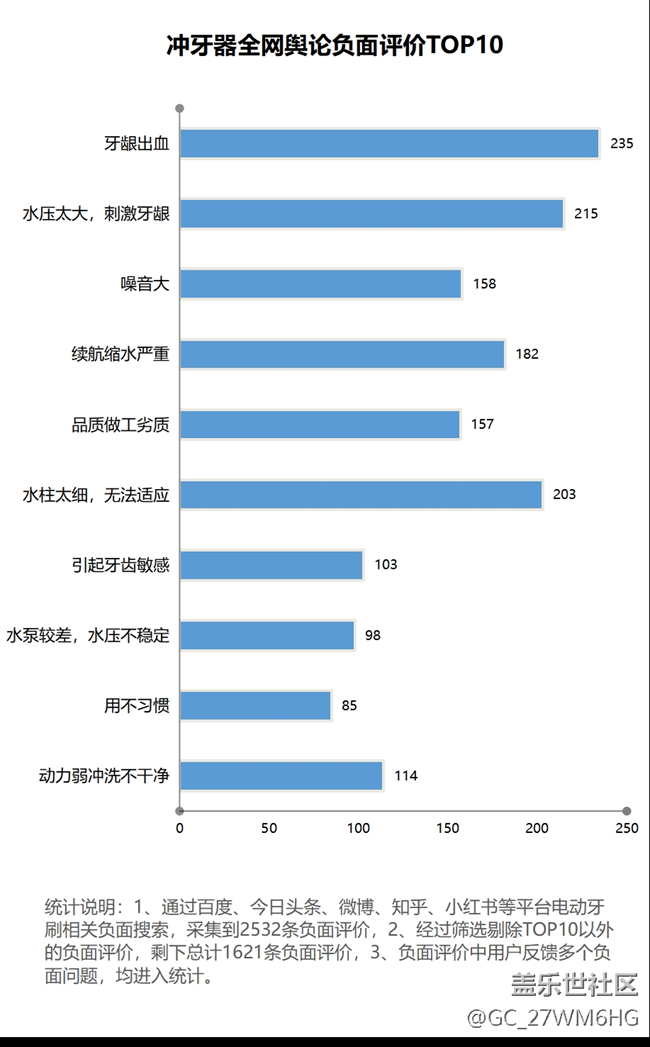 如何正确选购冲牙器？四大伤牙误区要警惕！