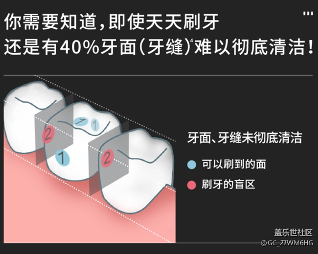 冲牙器有效果吗？四大伤牙隐患需严防！