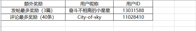 沈阳星部落第三十一场线上活动——童年记忆