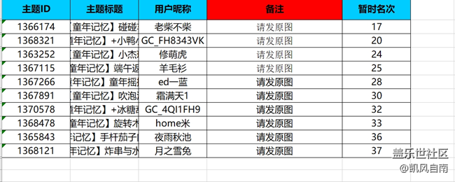 沈阳星部落第三十一场线上活动——童年记忆
